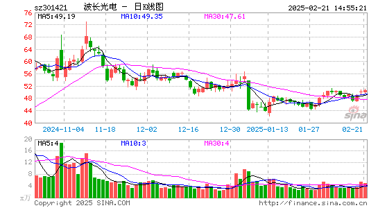 波长光电