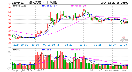 波长光电