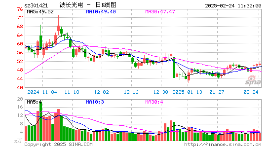 波长光电