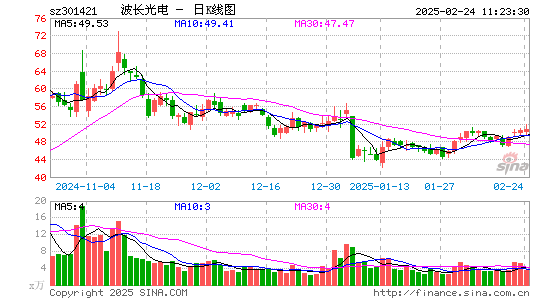 波长光电