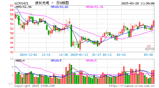 波长光电