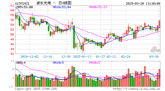 波长光电