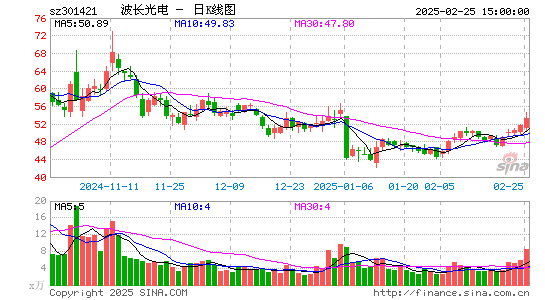 波长光电