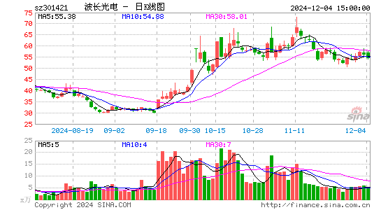 波长光电