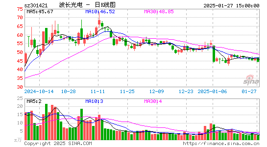 波长光电