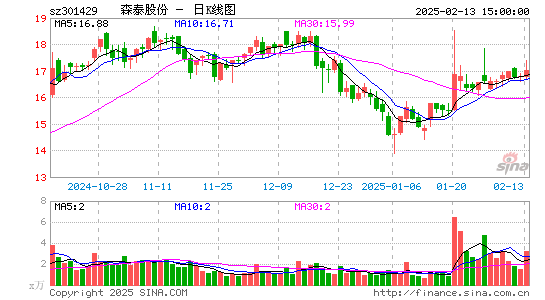 森泰股份