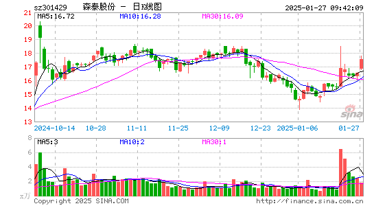 森泰股份