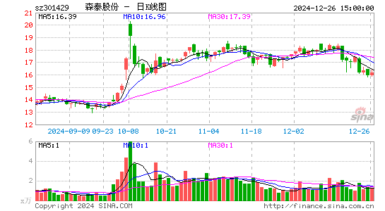 森泰股份