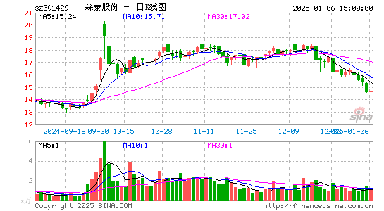 森泰股份