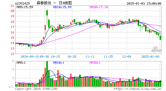 森泰股份