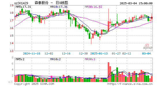 森泰股份