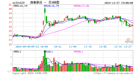 森泰股份