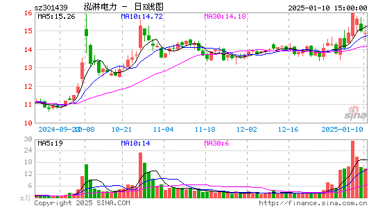 泓淋电力