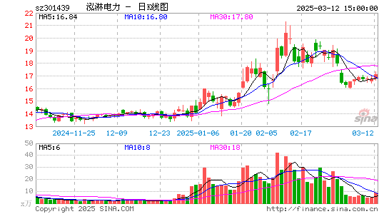 泓淋电力