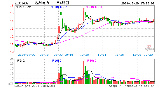 泓淋电力