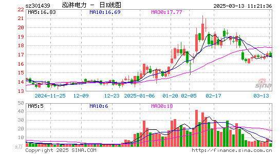 泓淋电力