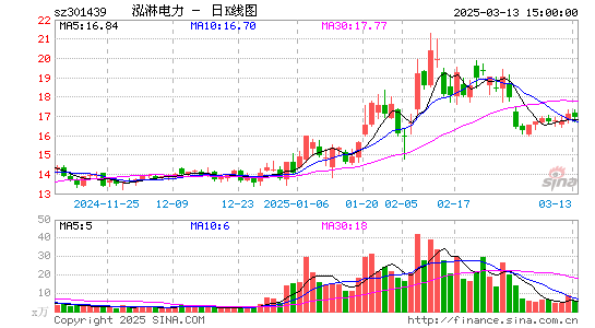 泓淋电力