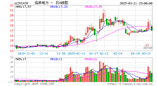 泓淋电力