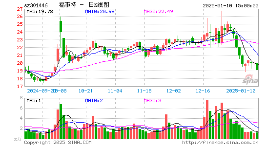 福事特