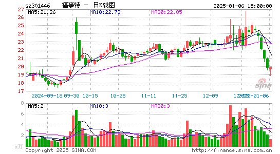 福事特