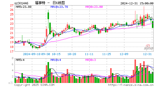 福事特