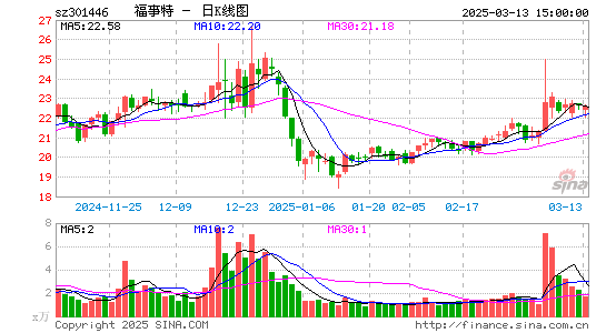 福事特