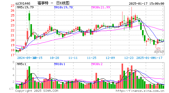 福事特