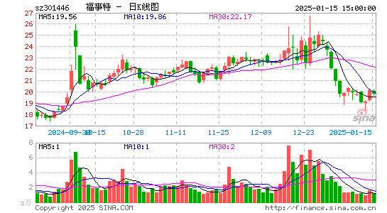 福事特