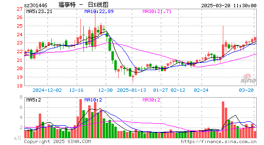 福事特