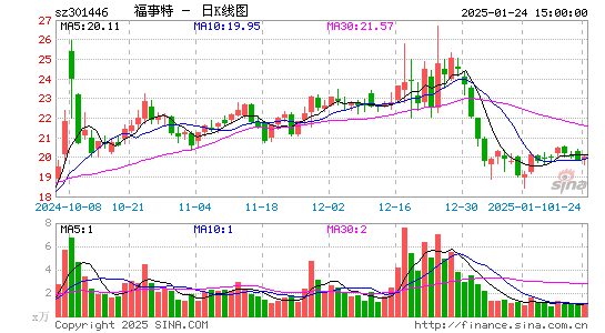 福事特