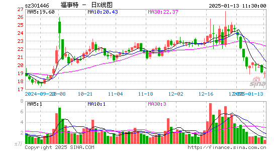 福事特