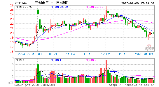 开创电气