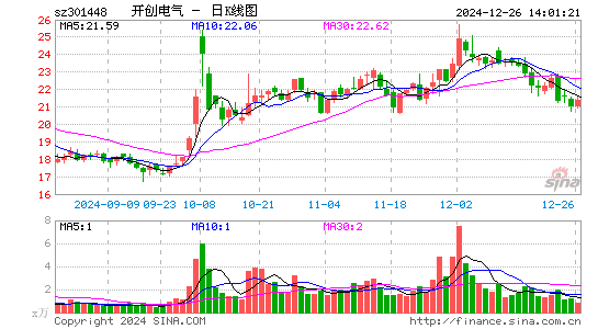 开创电气