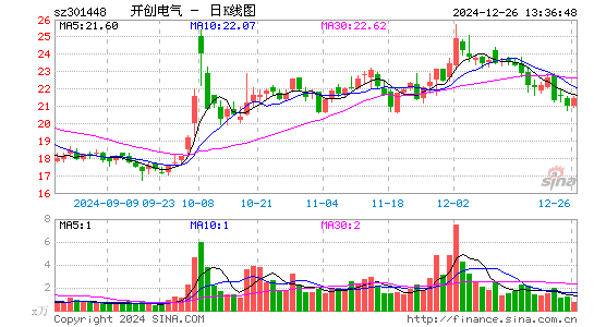 开创电气