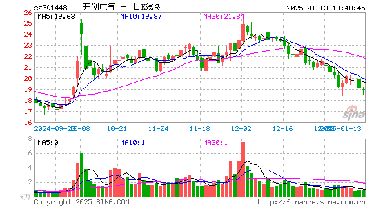 开创电气