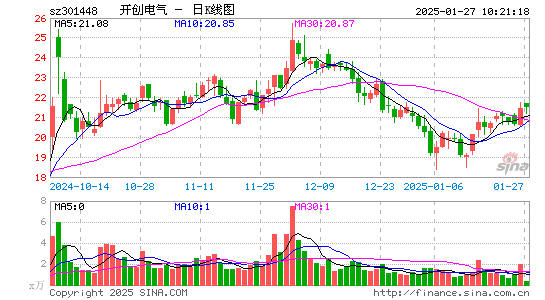 开创电气