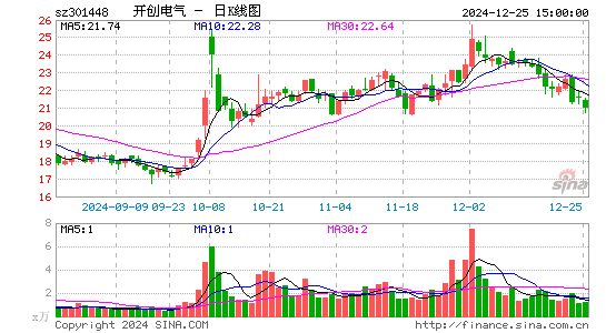 开创电气