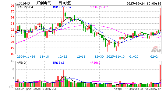 开创电气