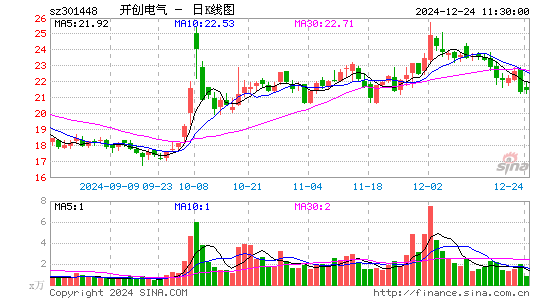 开创电气