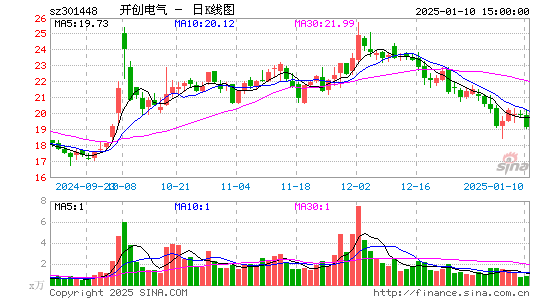 开创电气