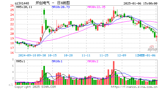 开创电气