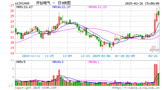 开创电气