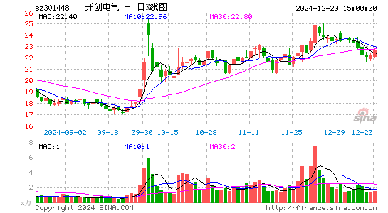 开创电气