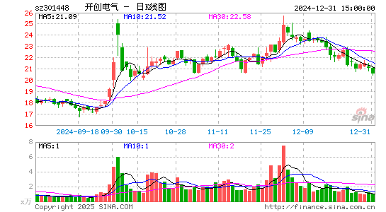 开创电气