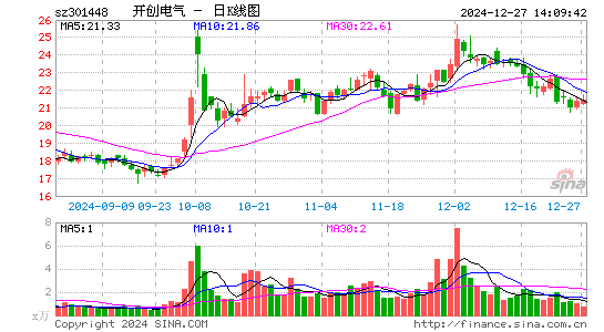 开创电气