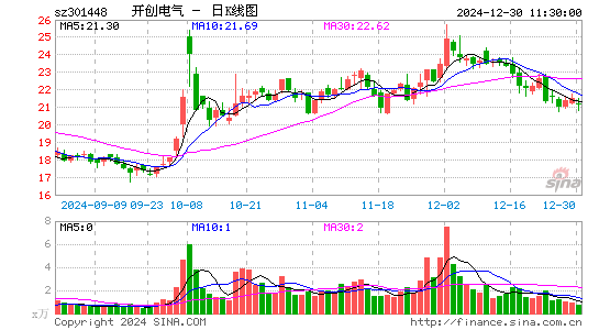 开创电气