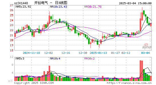 开创电气