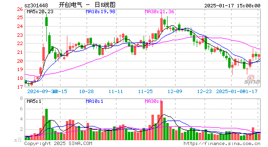 开创电气