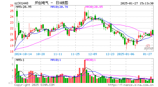 开创电气