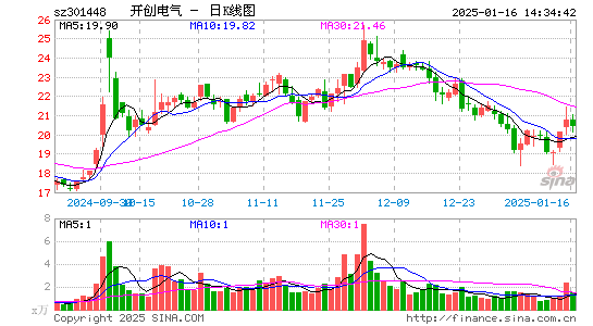 开创电气